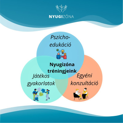 Csapatépítés és a munkahelyi jóllét