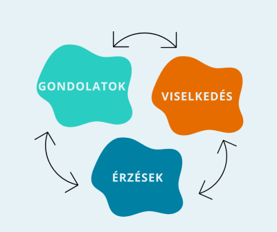 Formáld át a gondolataidat: a célhoz vezető lépések 